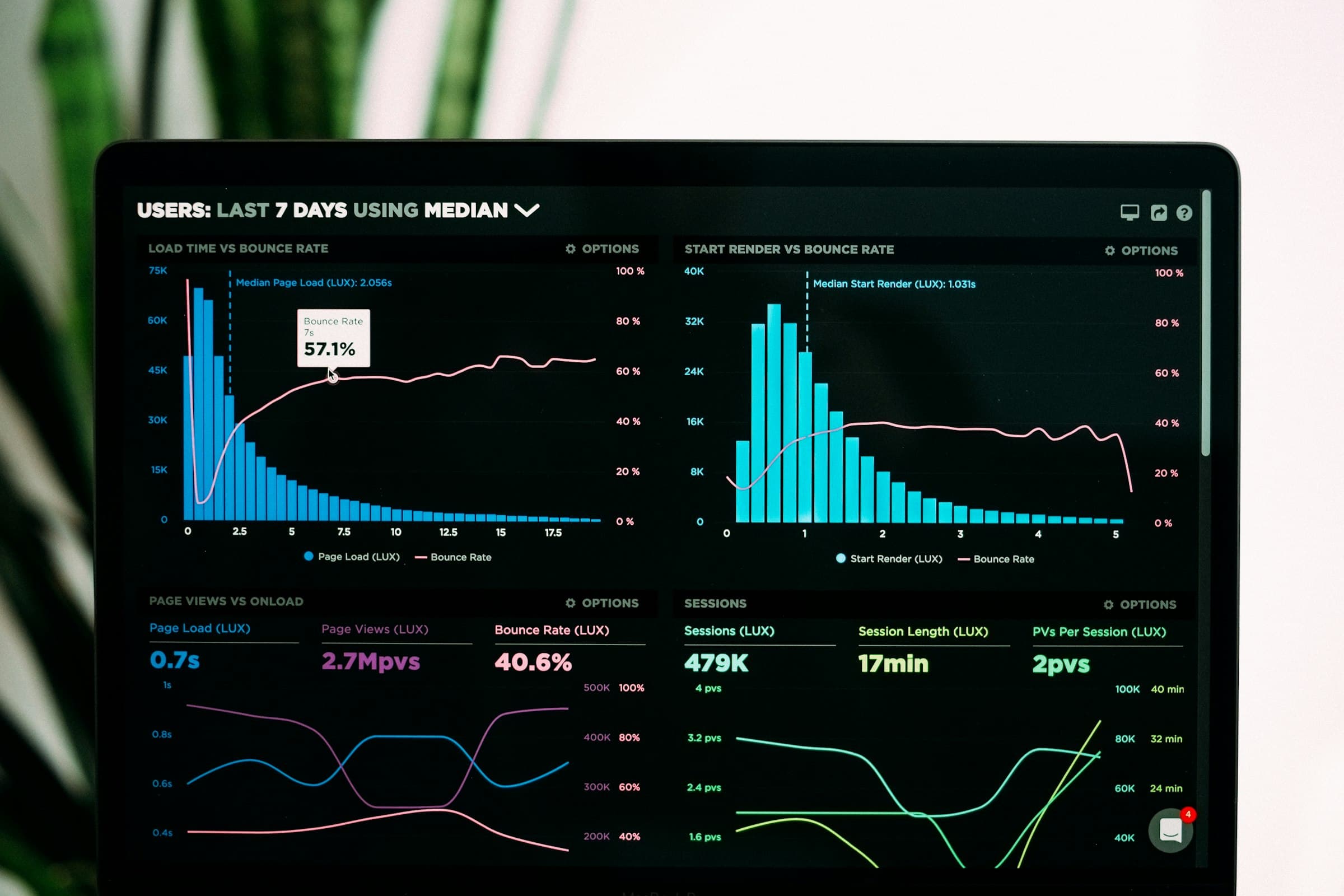 Analytics dashboard with charts and graphs on a laptop, representing data audit